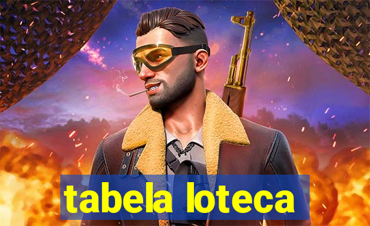 tabela loteca